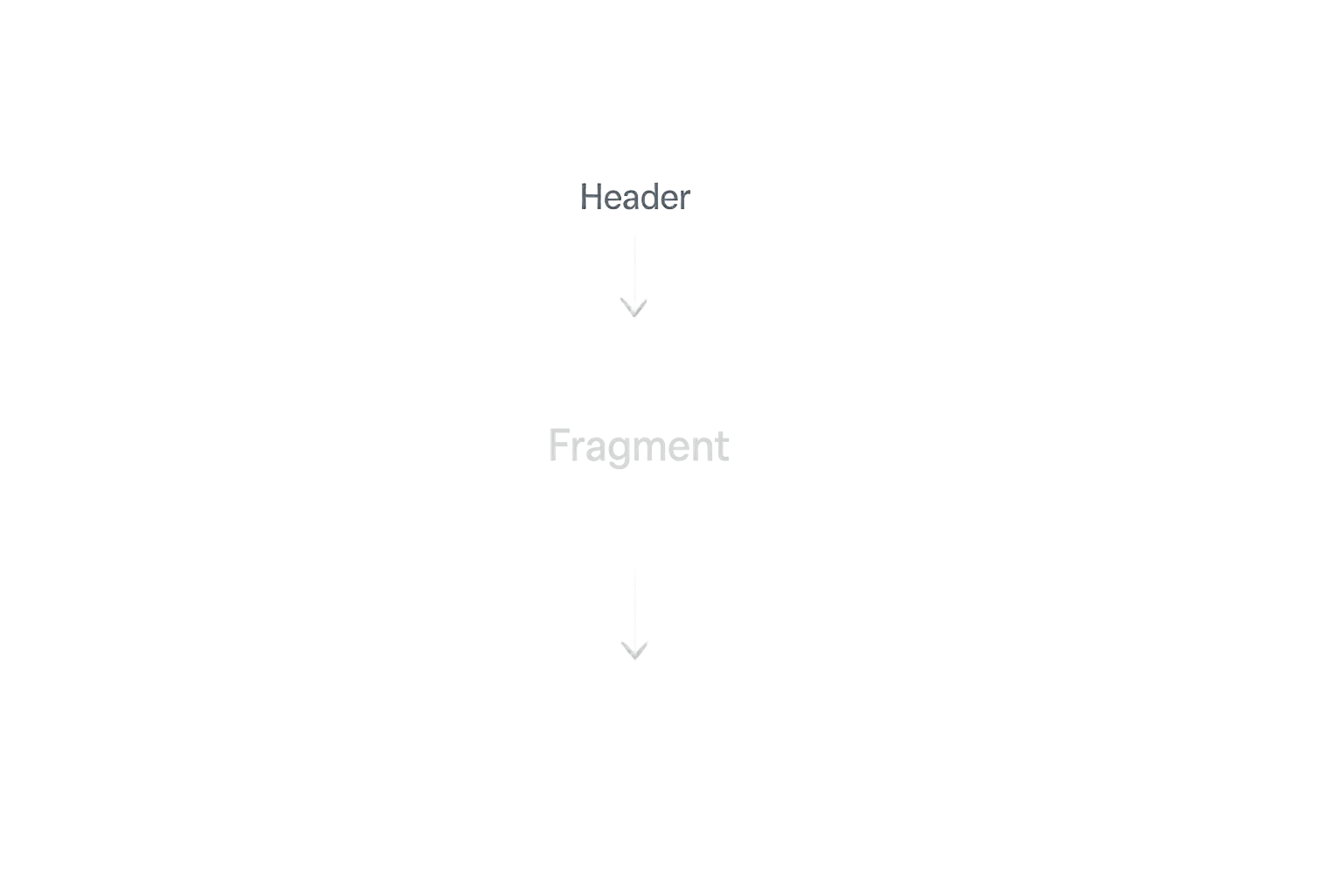 Abstrakte Darstellung eines CF_HTML-Datenblocks mit Header, Body und markiertem Fragmentbereich.