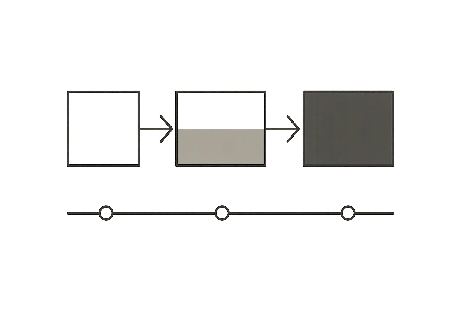 Abstrakte Grafik eines stufenweisen Rollouts mit Pilot, Parallelbetrieb und Cutover