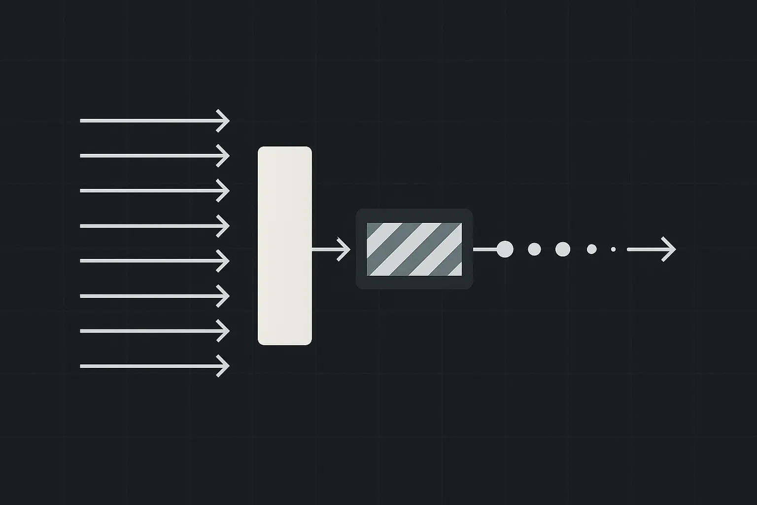 Grafik eines API-Gateways mit gedrosselten Requests und Backoff-Abständen
