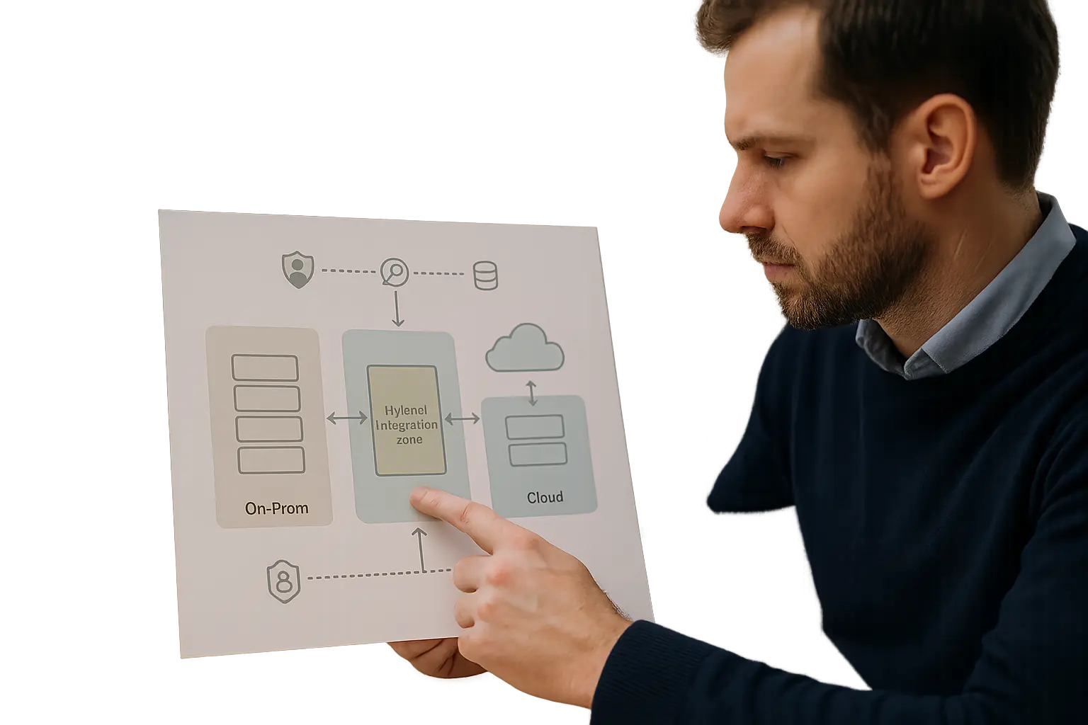 Grafische Darstellung von Workloads und Datenflüssen zwischen On-Prem- und Cloud-Zone